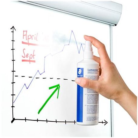STAEDTLER Tisztítófolyadék, táblához, 250 ml, STAEDTLER "Lumocolor® 681"