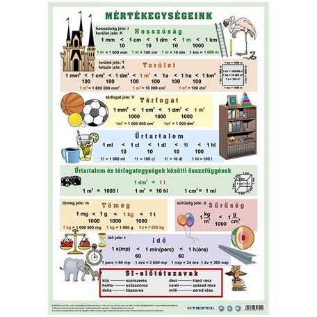STIEFEL Könyökalátét, kétoldalas, A3, STIEFEL "Mértékegységeink"