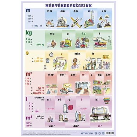 STIEFEL Könyökalátét, kétoldalas, A3, STIEFEL "Mértékegységeink"