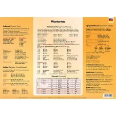   STIEFEL Könyökalátét, kétoldalas, A3, STIEFEL "Wörter- und Sätze bilden//Wortarten"