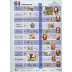   STIEFEL Tanulói munkalap, A4, STIEFEL "SI mértékegységrendszer II."