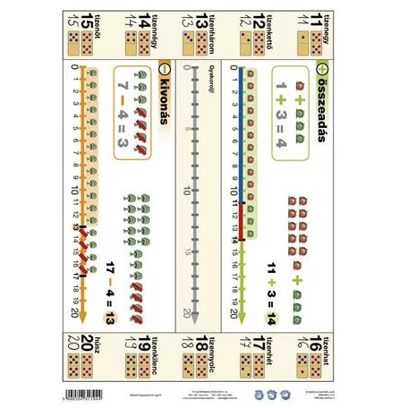 STIEFEL Tanulói munkalap, A4, STIEFEL"Ismerkedés a számegyenessel"