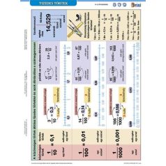   STIEFEL Tanulói munkalap, A4, STIEFEL" Tizedes törtek"