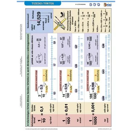 STIEFEL Tanulói munkalap, A4, STIEFEL" Tizedes törtek"